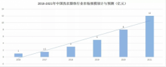 中国本土最大洗衣凝珠代工，加茜亚一年干出10亿元