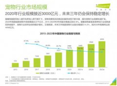 b 融资近4亿，新兴行业国产品牌为何如此“抢手”？ 企业